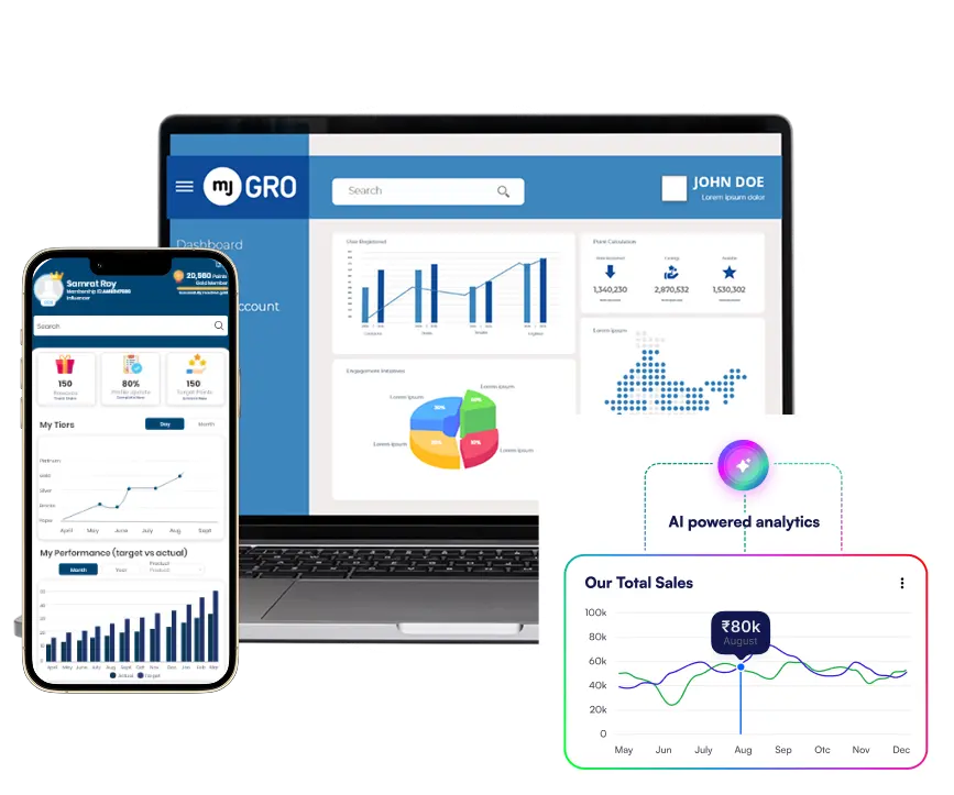 AI powered analytics and dashboards
